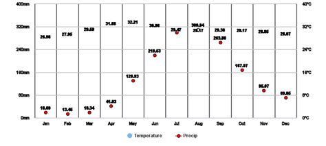 temperature san jose del monte bulacan